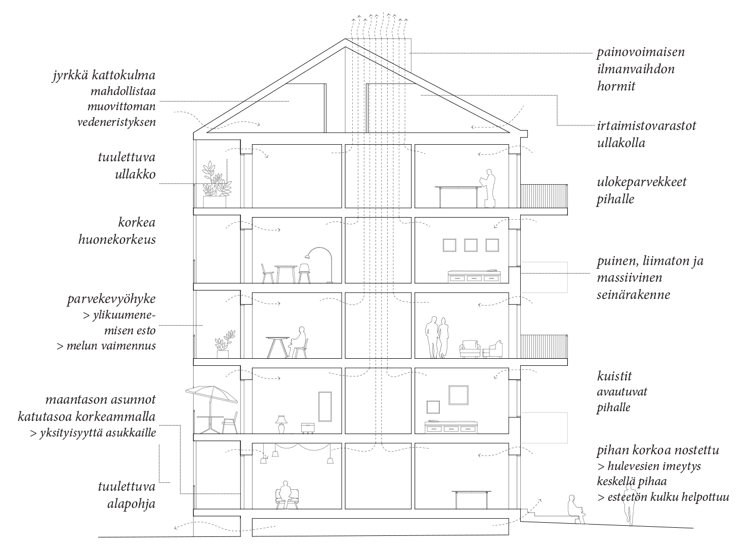 Asuntoreformi loading=